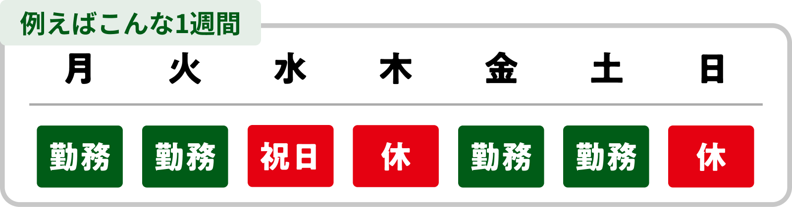 例えばこんな1週間